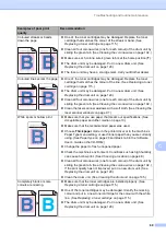 Preview for 77 page of Brother DCP-9045CDN User Manual