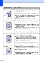 Preview for 78 page of Brother DCP-9045CDN User Manual