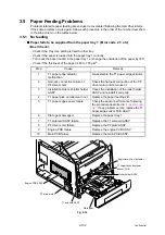 Preview for 140 page of Brother DCP-9055CDN Service Manual