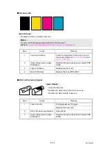 Preview for 154 page of Brother DCP-9055CDN Service Manual