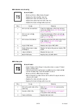 Preview for 162 page of Brother DCP-9055CDN Service Manual