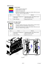 Preview for 163 page of Brother DCP-9055CDN Service Manual