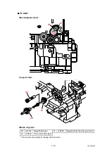 Предварительный просмотр 191 страницы Brother DCP-9055CDN Service Manual