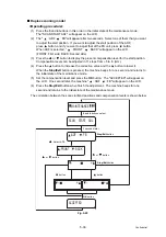 Preview for 435 page of Brother DCP-9055CDN Service Manual