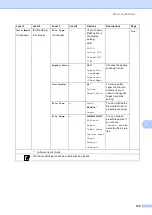 Preview for 147 page of Brother DCP-9270CDN Basic User'S Manual