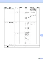 Preview for 149 page of Brother DCP-9270CDN Basic User'S Manual