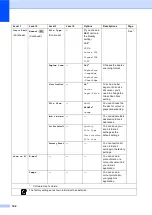 Preview for 150 page of Brother DCP-9270CDN Basic User'S Manual