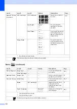 Preview for 64 page of Brother DCP-J125 Basic User'S Manual