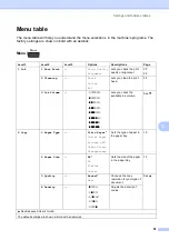 Предварительный просмотр 69 страницы Brother DCP-J132W User Manual