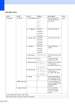 Предварительный просмотр 70 страницы Brother DCP-J132W User Manual