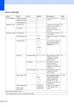 Предварительный просмотр 72 страницы Brother DCP-J132W User Manual