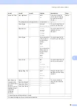 Предварительный просмотр 77 страницы Brother DCP-J132W User Manual