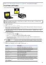 Preview for 92 page of Brother DCP-J1700DW Online User'S Manual