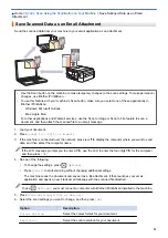 Preview for 98 page of Brother DCP-J1700DW Online User'S Manual