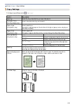 Preview for 128 page of Brother DCP-J1700DW Online User'S Manual