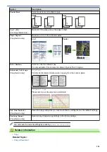 Preview for 129 page of Brother DCP-J1700DW Online User'S Manual