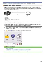 Preview for 210 page of Brother DCP-J1700DW Online User'S Manual