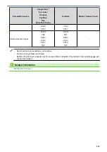 Preview for 214 page of Brother DCP-J1700DW Online User'S Manual