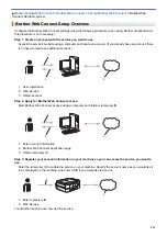 Preview for 216 page of Brother DCP-J1700DW Online User'S Manual