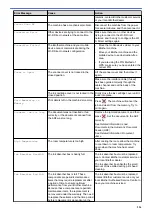 Preview for 239 page of Brother DCP-J1700DW Online User'S Manual