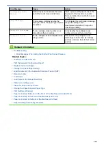 Preview for 243 page of Brother DCP-J1700DW Online User'S Manual