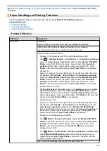 Preview for 262 page of Brother DCP-J1700DW Online User'S Manual