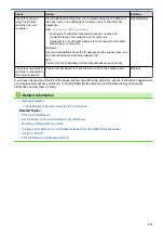 Preview for 276 page of Brother DCP-J1700DW Online User'S Manual