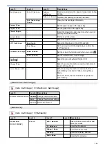 Preview for 337 page of Brother DCP-J1700DW Online User'S Manual