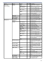 Preview for 338 page of Brother DCP-J1700DW Online User'S Manual