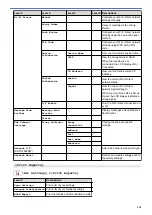 Preview for 339 page of Brother DCP-J1700DW Online User'S Manual