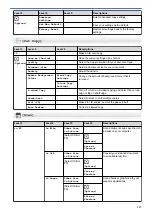 Preview for 342 page of Brother DCP-J1700DW Online User'S Manual