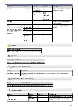 Preview for 343 page of Brother DCP-J1700DW Online User'S Manual