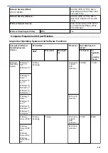 Preview for 356 page of Brother DCP-J1700DW Online User'S Manual