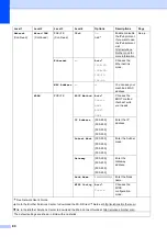 Preview for 88 page of Brother DCP-J4110DW Basic User'S Manual