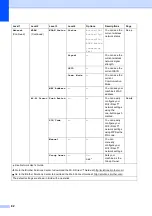 Preview for 90 page of Brother DCP-J4110DW Basic User'S Manual