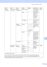 Preview for 91 page of Brother DCP-J4110DW Basic User'S Manual