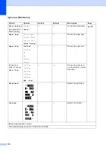 Preview for 102 page of Brother DCP-J4110DW Basic User'S Manual