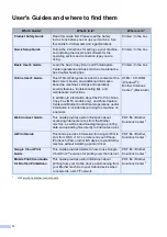 Preview for 4 page of Brother DCP-J4120DW Basic User'S Manual