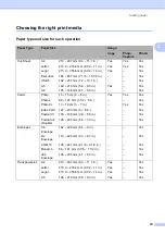 Предварительный просмотр 27 страницы Brother DCP-J515W User Manual