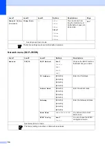 Предварительный просмотр 62 страницы Brother DCP-J515W User Manual