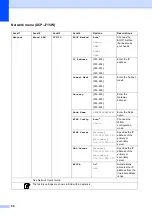 Предварительный просмотр 64 страницы Brother DCP-J515W User Manual