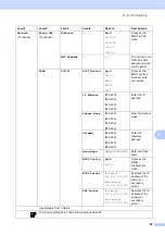 Предварительный просмотр 65 страницы Brother DCP-J515W User Manual