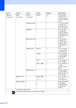 Предварительный просмотр 66 страницы Brother DCP-J515W User Manual