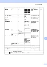 Предварительный просмотр 69 страницы Brother DCP-J515W User Manual