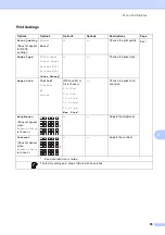 Предварительный просмотр 73 страницы Brother DCP-J515W User Manual