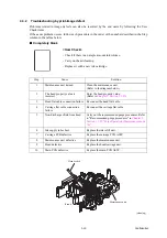 Preview for 93 page of Brother DCP-J552DW Service Manual