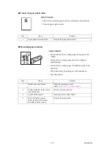 Preview for 103 page of Brother DCP-J552DW Service Manual