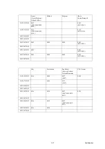 Preview for 289 page of Brother DCP-J552DW Service Manual