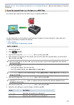 Preview for 113 page of Brother DCP-J562DW Online User'S Manual