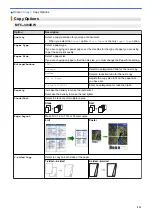 Preview for 219 page of Brother DCP-J562DW Online User'S Manual